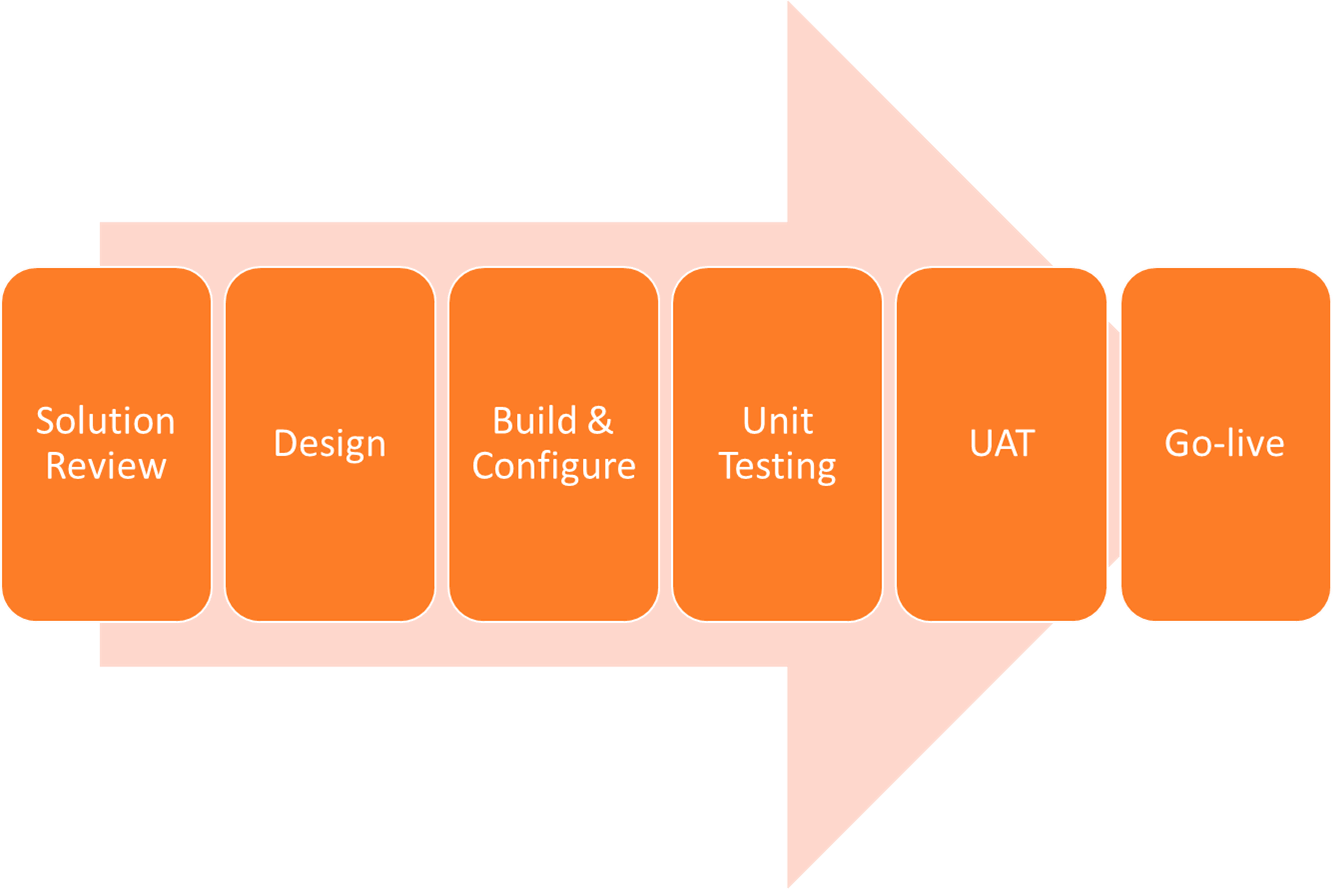 Blog - MSFT - AX Upgrade7