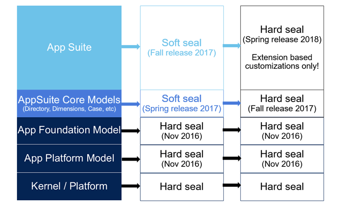 Blog - MSFT - AX Upgrade6