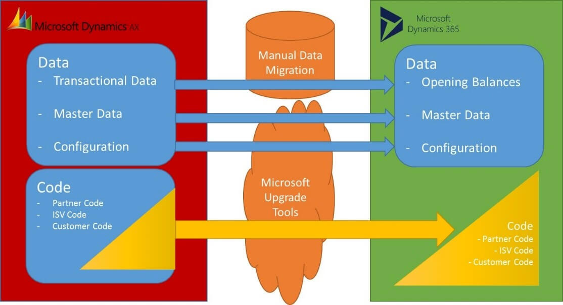 Blog - MSFT - AX Upgrade2