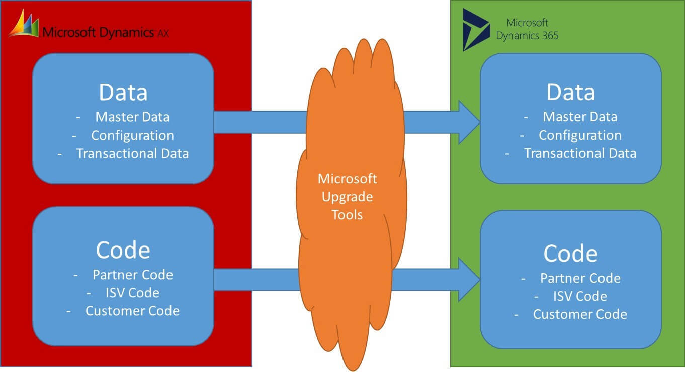 Blog - MSFT - AX Upgrade3